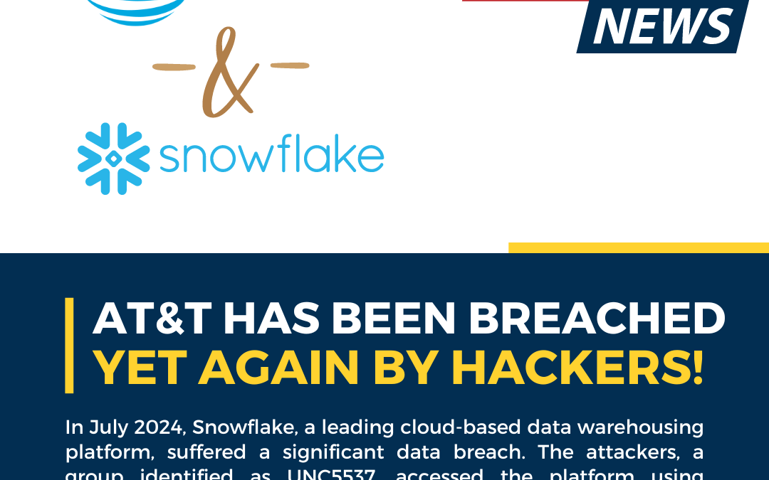 AT&T and Snowflake Data Breach: A Wake-Up Call for Cybersecurity