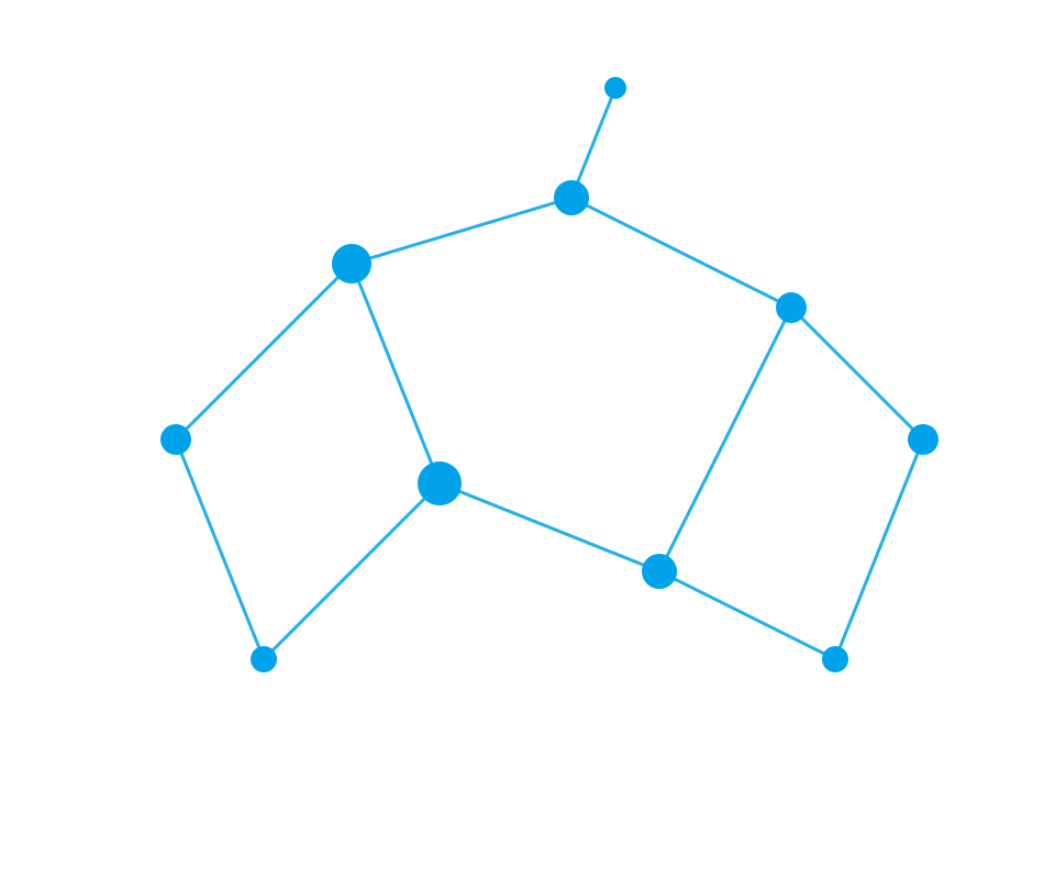 Network graphic